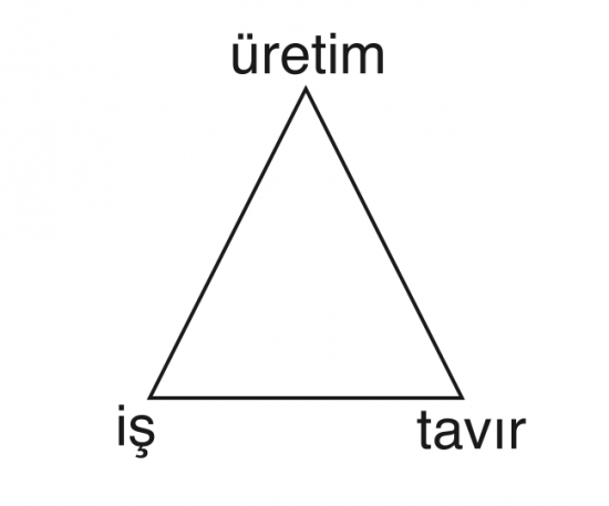 Merve Ünsal, Production-Work-Attitude, 2012.